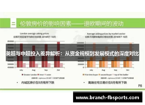 英超与中超投入差异解析：从资金规模到发展模式的深度对比