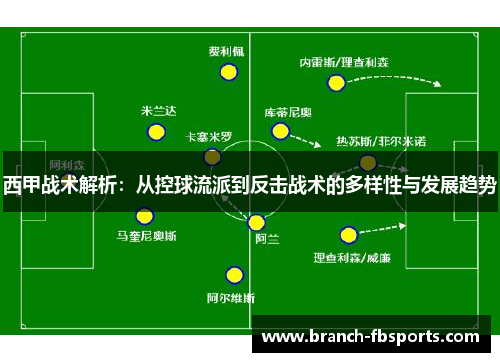 西甲战术解析：从控球流派到反击战术的多样性与发展趋势