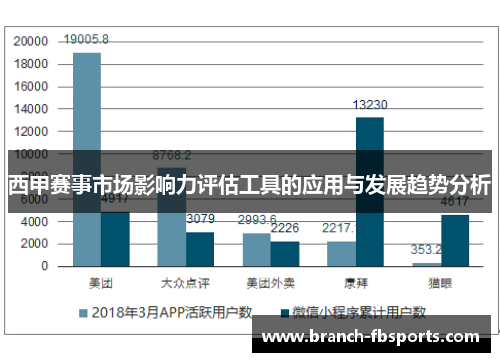 西甲赛事市场影响力评估工具的应用与发展趋势分析