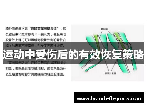 运动中受伤后的有效恢复策略