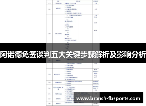 阿诺德免签谈判五大关键步骤解析及影响分析 阿诺德免签谈判五大关键步骤解析及影响分析
